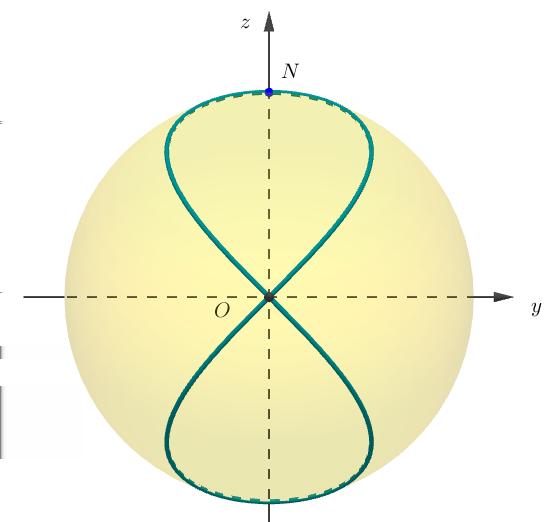 Slika 15: Pravokotna projekcija Vivianijeve krivulje na ravnino Oyz. lahko zapišemo: s(t) = a 2E(t, 2/2).