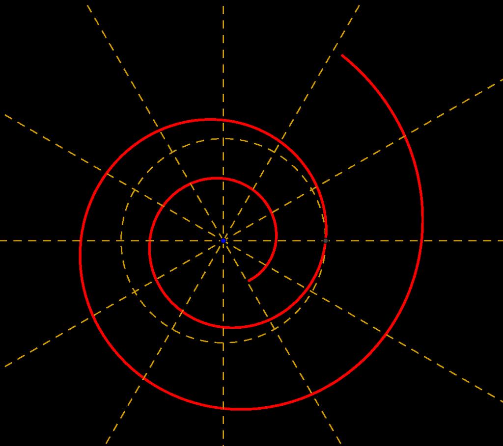dobimo ϱ 2 = a 2 e 2mu. Kot u lahko kar zamenjamo s polarnim kotom ϕ in pritrdimo, da je stereografska projekcija loksodrome Bernoullijeva ali logaritemska spirala ϱ = ae mϕ.