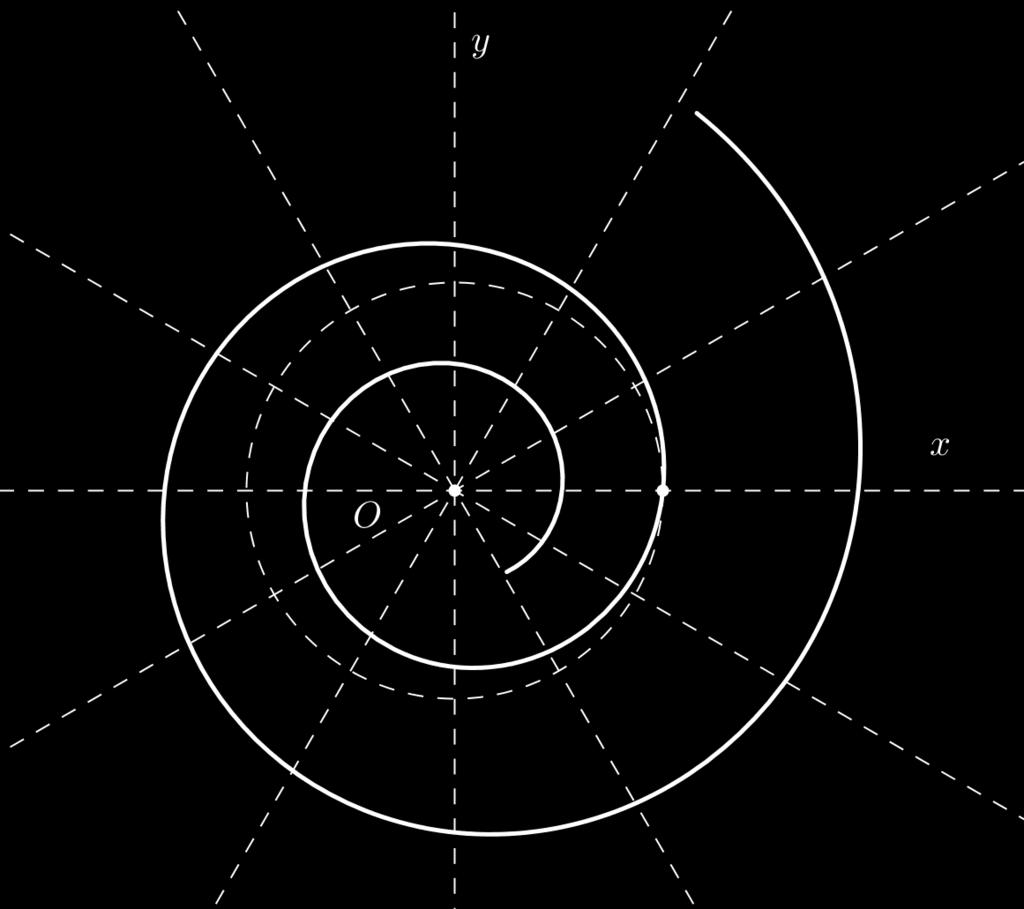 Ker preslikava ohranja kote, ti poltrakovi, vzdolž katerih merimo polarne radije, sekajo logaritemsko spiralo tudi pod kotom α.