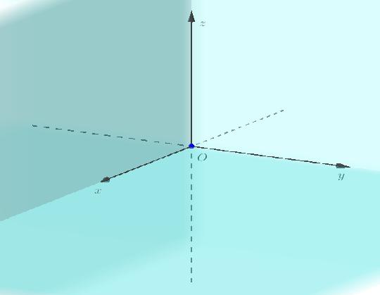 1 Prostorski koordinatni sistem Da bi lahko prostorske objekte, to se pravi točke, premice, ravnine, krivulje in ploskve, obravnavali algebrsko, kar pomeni z enačbami in vektorji, ponovimo