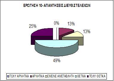 χρήση υπολογιστή