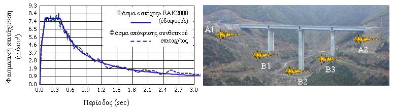 928 Εγκάρσια Αντισυμ/κή 27.6% 3 0.768 Εγκάρσια Συμμετρική 2.1% 4.3% 4 0.214 Διαμήκης Αντισυμ/κή 42.3% 6 0.108 Κατακόρυφη Συμμετρική 47.3% 10 0.061 Εγκάρσια Συμμετρική 4.9% 9.7% 5.1% 11 0.