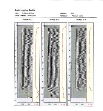 (α) (β) Σχήμα 5.3.4: Αποτελέσματα δοκιμών ελέγχου πασσάλων (α) με τη μέθοδο Sonic Logging (β) με τη μέθοδο TDR.