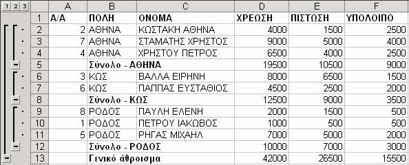 2. Επιλέγουµε εδοµένα / Μερικά αθροίσµατα. 3.