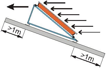 Στερέωση με διάκενο σε πλάγια στέγη Υπόδειξη για ιδανική γωνία κλίσης του συλλέκτη Ανάλογα με το είδος χρήσης, συνιστάται η ακόλουθη ιδανική γωνία κλίσης του συλλέκτη.