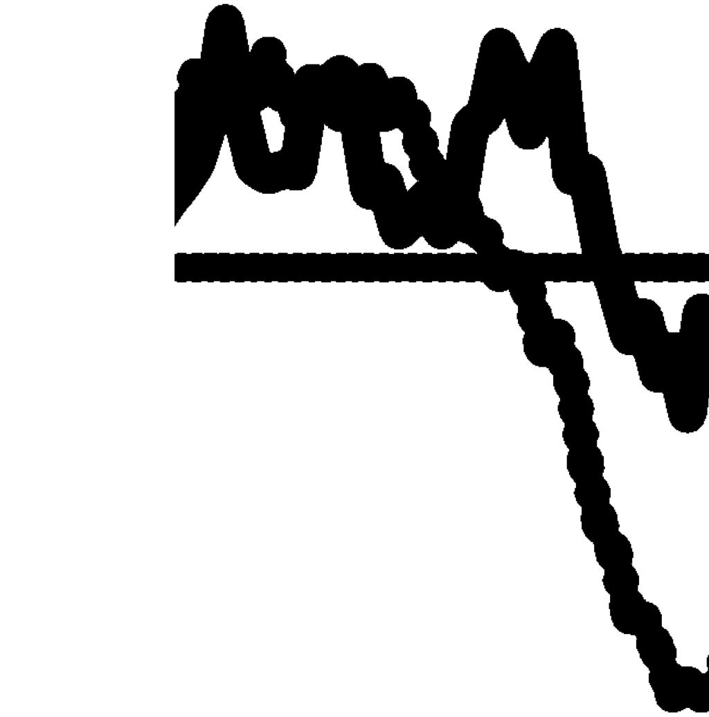 Τομέας Κατασκευές (1996-2006=100) Πίνακας 3: Δείκτης Επιχειρηματικών Προσδοκιών στις Κατασκευές Ακραίες τιμές Μέσος όρος Min Max 2001-2016 2012 2013 2014 2015 2016 26,3 123,8 75,9 43,2 65,0 80,4 56,4