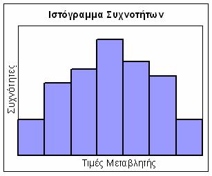 ΒασικάΣτατιστικά ιαγράµµατα: 1 µεταβλητή Ιστόγραµµα