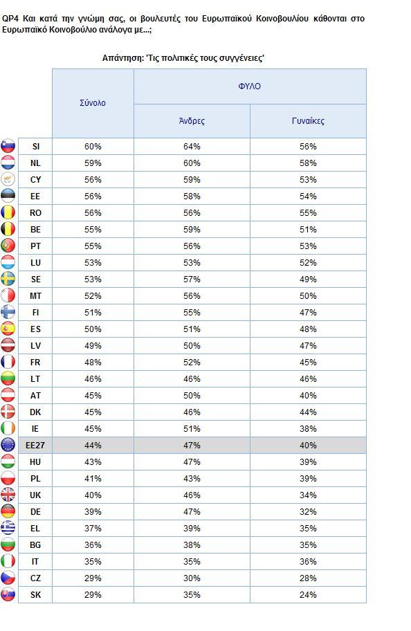 3. Εθνικά