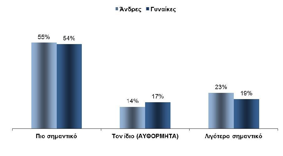 ΣΤ. Ρόλος του Ευρωπαϊκού Κοινοβουλίου 1.