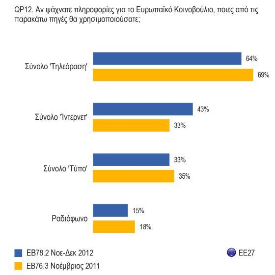 Γ. Πληροφορίες για το Ευρωπαϊκό