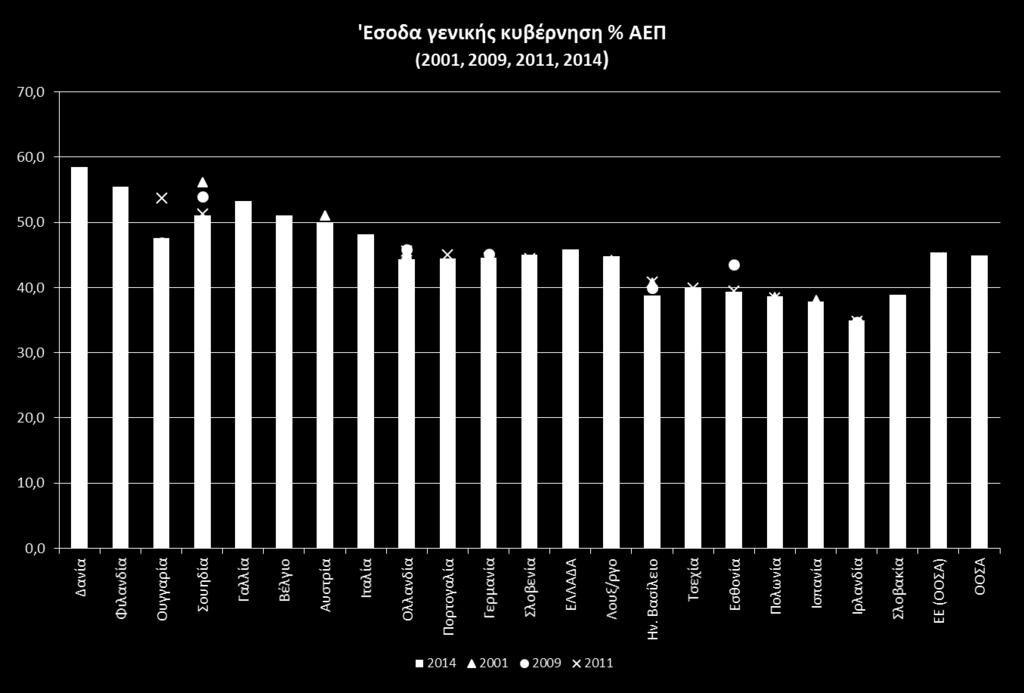 (UWA) OECD (WA) LUX HUN POL NOR FRA USA AUT BEL DNK