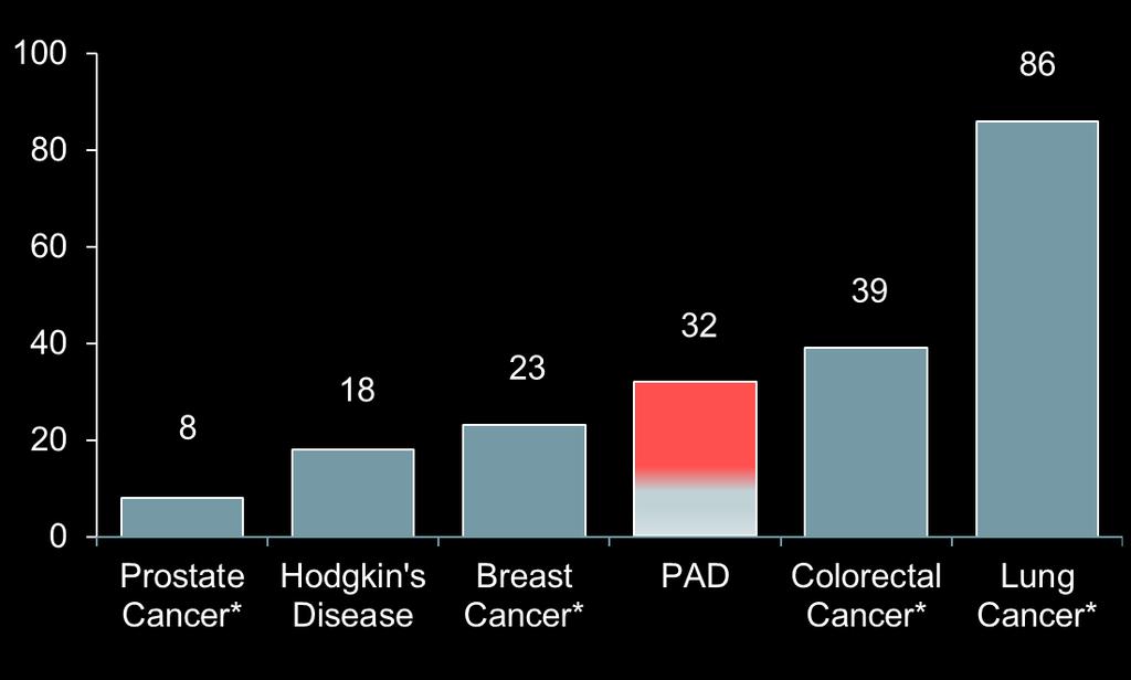 Ασθενείς (%) * American Cancer Society.