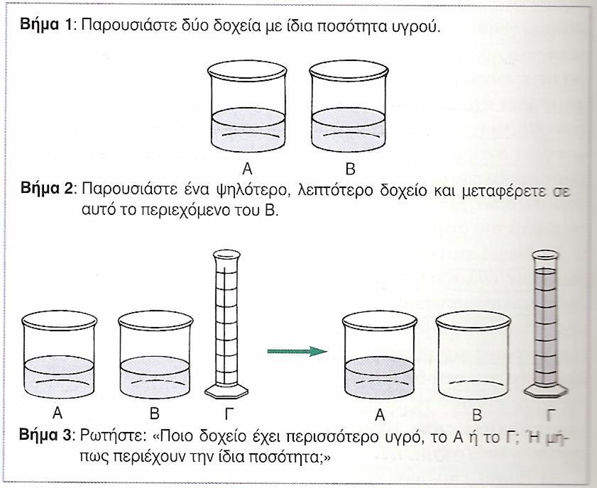 Τα γνωστικά