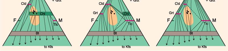 στην Tlc-Cld μέσω της αντίδρασης (b). Γ.