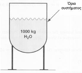 2. Ανοικτά και κλειστά συστήματα Σχήμα.