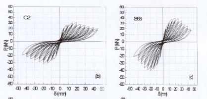 8 ο Φοιτητικό Συνέδριο «Επισκευές Κατασκευών 2002», Μάρτιος 2002 Σχήμα 3 Διάγραμμα πλευρικών φορτίσεων οριζόντιων μετακινήσεων στο δοκίμιο ελέγχου (C2) και σε ενισχυμένο (S63) δοκίμιο [ 3 ] Όσον