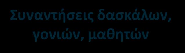 ετήσια διαμορφωτική και συγκριτική αξιολόγηση Σχολική Έκθεση