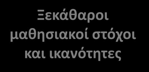 περιγραφή επιπέδων επίτευξης Φάκελος επιτευγμάτων