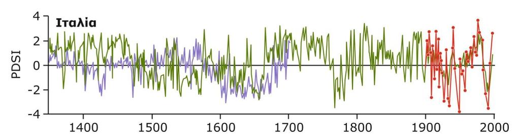 Ανασύσταση Κλίματος των Τελευταίων 500 Ετών 1/3 όσον αφορά στον δείκτη ξηρασίας σε χώρες της μεσογείου και στην κεντρική Ευρώπη (Άλπεις).