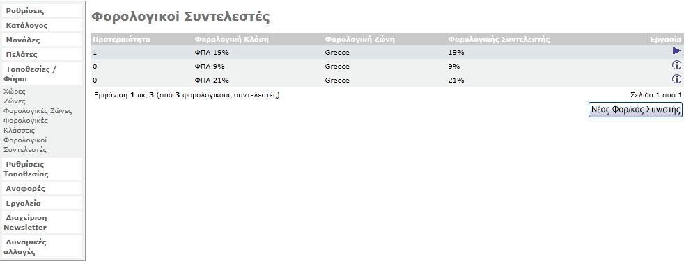 Επιπλζον, ο διαχειριςτισ ζχει τθν δυνατότθτα να αλλάηει τθν κατάςταςθ τθσ παραγγελίασ (εκκρεμεί, ςε εξζλιξθ, παραδόκθκε, ακυρϊκθκε) και ταυτόχρονα να ενθμερϊνεται ο πελάτθσ.