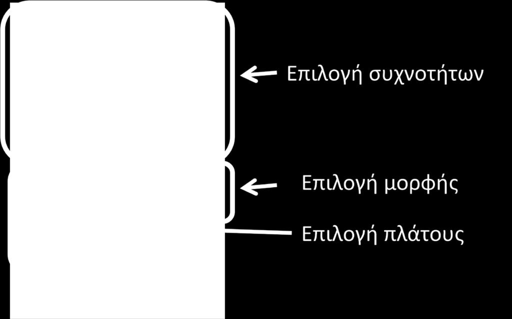 Η συχνότητα f είναι ίση με f = 1 T (2) Μέτρηση της ημιτονοειδούς τάσης μπορεί να γίνει με βολτόμετρο όπου μετράει την ενεργό τιμή V rms.