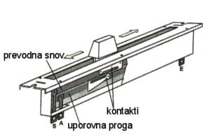 Srednja šola tehniških strok Šiška Linearni upori Po načinu izdelave se linearni upori delijo na masne, plastne in žične.