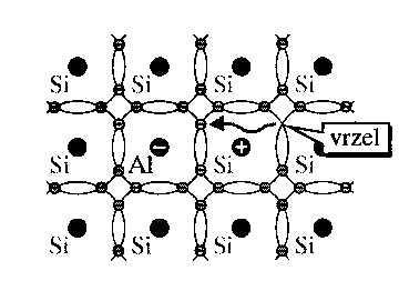 Srednja šola tehniških strok Šiška N-tip polprevodnika Ko se ustvarja kristal polprevodnika, se lahko namesto atomov silicija umestijo petvalentni atomi druge snovi (primesi: fosfor, arzen, antimon).
