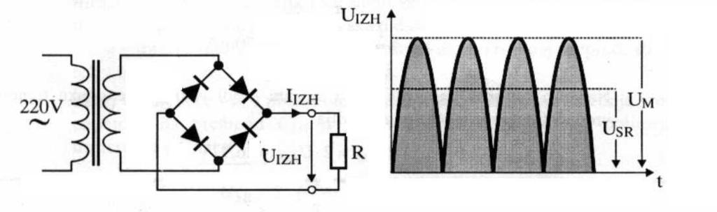 Srednja šola tehniških strok Šiška Polnovalni usmerniki Polnovalni usmerniki izkoriščajo obe polperiodi izmeničnega signala pozitivno in negativno.