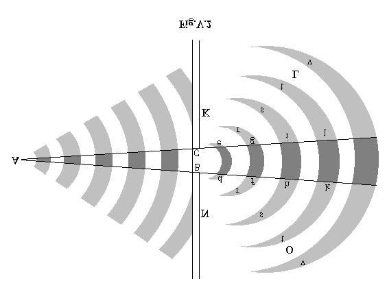 V.2 Calitãtile sunetului Calitãtile sunetului desemneazã tipurile de efecte subiective corespunzãtoare caracteristicilor cantitative ale undei incidente.