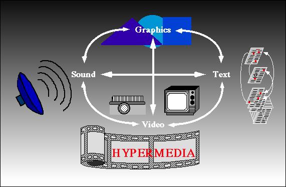 Υπερμέσα (Hypermedia) Ορισμοί: a multimedia system in which related items of information are connected and can be presented together [Webster Dict.