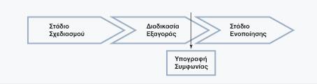 ΚΕΦΑΛΑΙΟ 4: Η ΣΗΜΑΣΙΑ ΤΗΣ ΜΕΤΑΣΥΓΧΩΝΕΥΤΙΚΗΣ ΔΙΑΧΕΙΡΙΣΗΣ ΚΑΙ Ο ΡΟΛΟΣ ΤΟΥ ΜΑΡΚΕΤΙΝΓΚ 4.