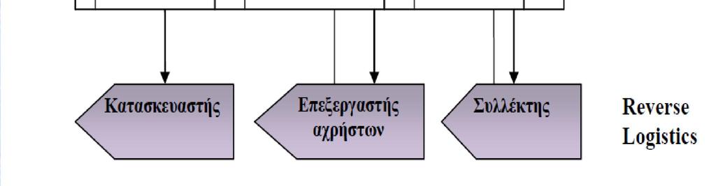 ΕΦΟΔΙΑΣΤΙΚΗΣ