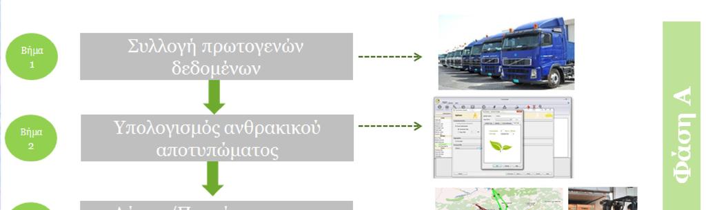 ΜΕΘΟΔΟΛΟΓΙΑ