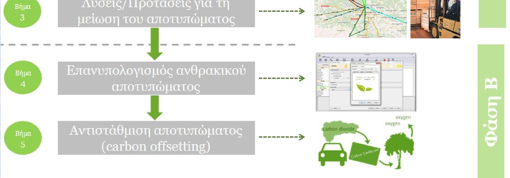 ΑΝΘΡΑΚΙΚΟΥ