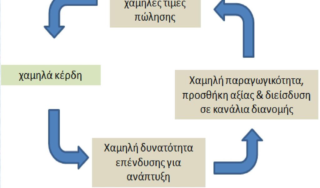 Κυρίαρχη στρατηγική ομάδα στον αγροτικό κλάδο της Ελλάδας Το μέσο μέγεθος μίας αγροτικής εκμετάλλευσης στην Ελλάδα υπολείπεται σημαντικά από το