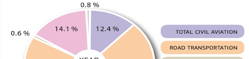 ΑΕΡΙΑ ΤΟΥ ΘΕΡΜΟΚΗΠΙΟΥ ΚΑΙ ΜΕΤΑΦΟΡΕΣ