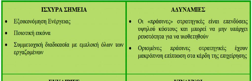 Παράδειγμα SWOT ανάλυση