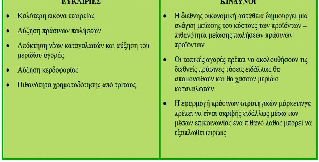 στρατηγική Πηγή :