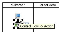 Από αντικειμενοστρεφή κώδικα σε UML ΚΕΦΑΛΑΙΟ 2 Εικόνα 2-33 Δημιουργία αρχικού κόμβου Μετακινώντας το ποντίκι πάνω στον αρχικό κόμβο εμφανίζονται οι δυο πόροι με τους οποίους ο κόμβος μπορεί να