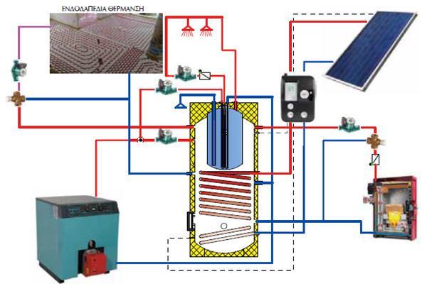ΗΛΙΑΚΗ ΘΕΡΜΑΝΣΗ Για θέρμανση νερού