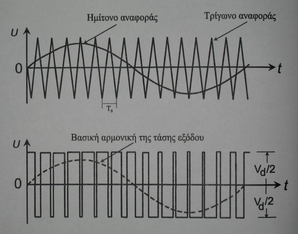 - 141 - Εικόνα 6.