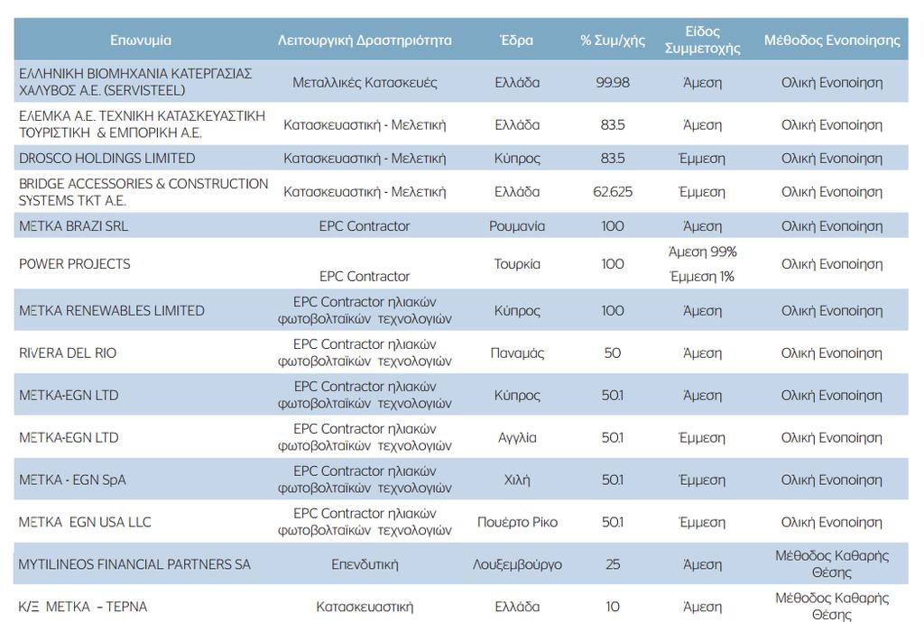 ISO 9001 και ISO 14001 Με καθημερινό στόχο την παροχή υψηλά ποιοτικών και καινοτόμων προϊόντων και υπηρεσιών, η ΜΕΤΚΑ είναι διαπιστευμένη κατά το διεθνές Πρότυπο Ποιότητας ISO9001.