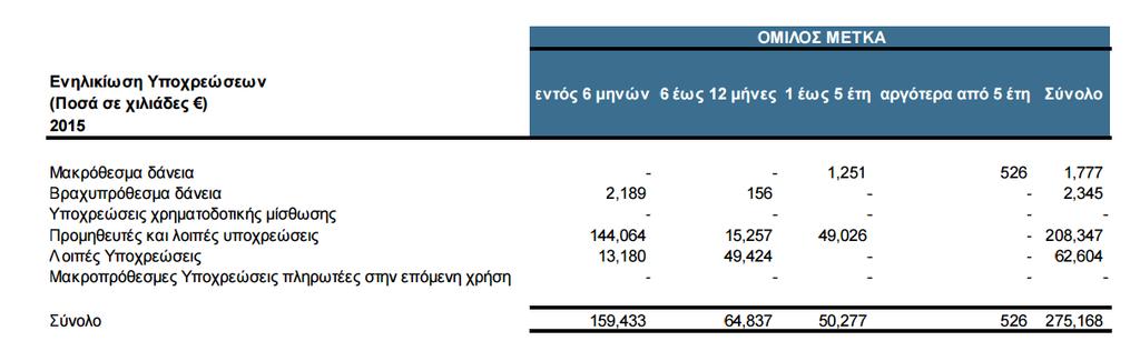 5.4.4 Κίνδυνος Ρευστότητας Ο κίνδυνος ρευστότητας αναφέρεται σε επιχειρήσεις και αγορές.