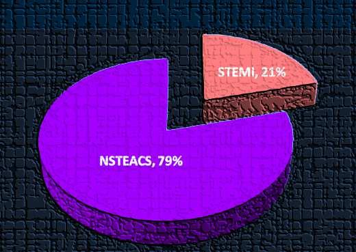 Non-STEMI & Ασταθής στηθάγχη ΔΙΑΣΤΡΩΜΑΤΩΣΗ ΚΙΝΔΥΝΟΥ Κ.