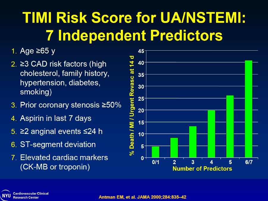 ΤΙΜΙ Risk Score UA/NSTEMI Πρώιμη Σταδιοποίηση Κινδύνου 7 ανεξάρτητες