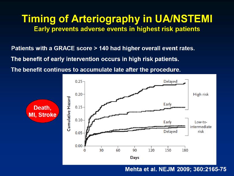 Χρονική στιγμή καθετηριασμού NSTEMI/UA Η πρώιμη ωφελεί ασθενείς ψηλού