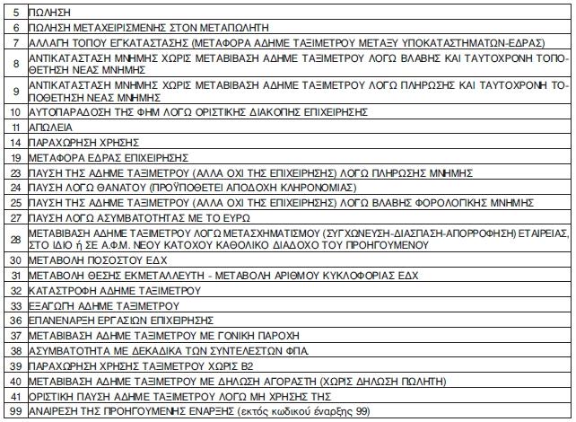 ΑΓΖΜΔ ΣΑΞΗΜΔΣΡΩΝ Οη θσδηθνί παχζεο 11, 19, 27, 32, 33 θαη 38 είλαη δηαζέζηκνη κφλν ζηε Γ.Ο.Τ.