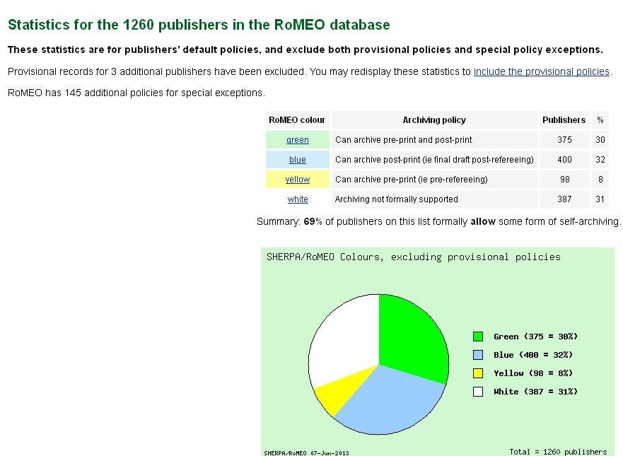 Sherpa/RoMEO http://www.sherpa.ac.uk/romeo/ 1280 εκδότες, 18.