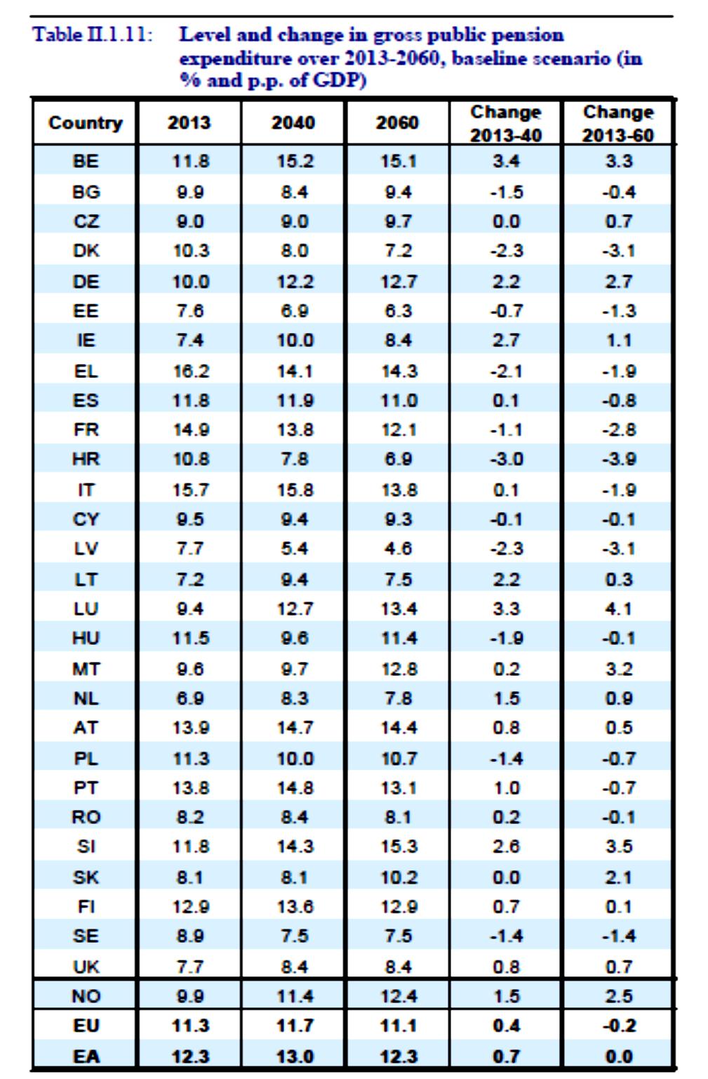 και διατήρηση της δημόσιας συνταξιοδοτικής