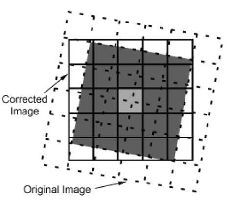Κυβική παρεμβολή Επιλέγεται ο μέσος όρος των 16 pixels, της αρχικής εικόνας, που βρίσκονται